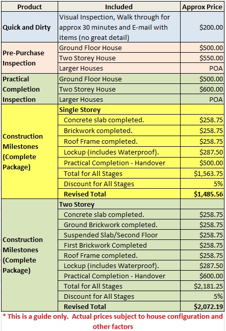 Pricing 2022