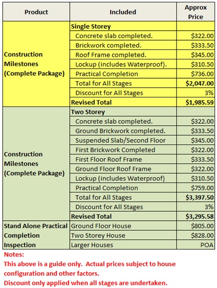 Pricing Milestones 2021